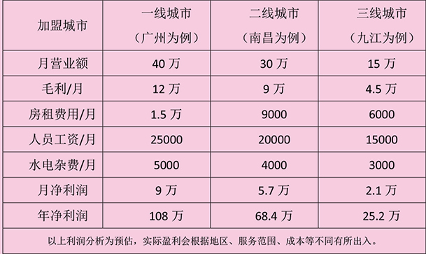 城市之星加盟費(fèi)2 拷貝609.jpg